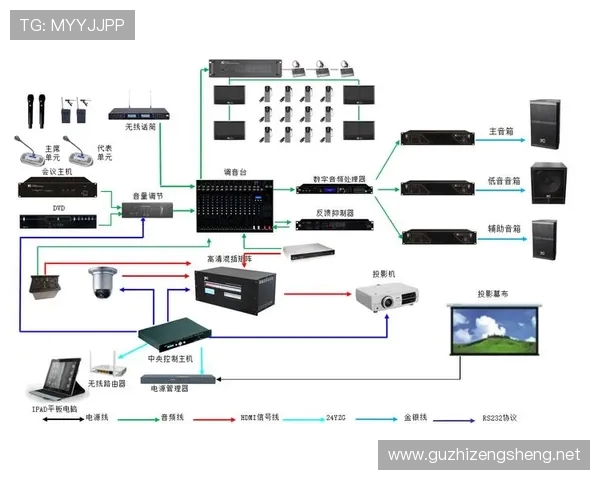 体育场馆紧急广播系统的声场覆盖均匀度